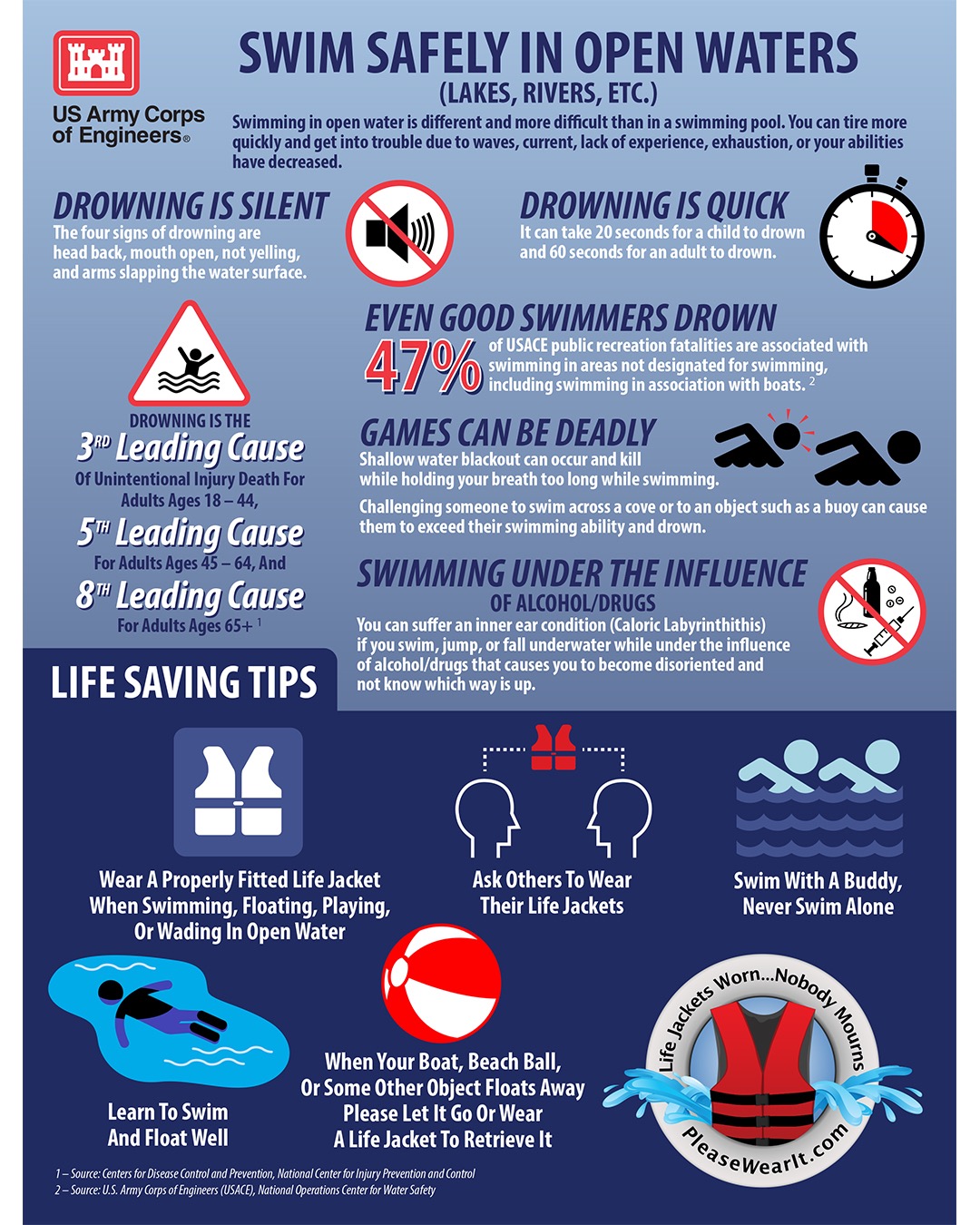 Swimming notices